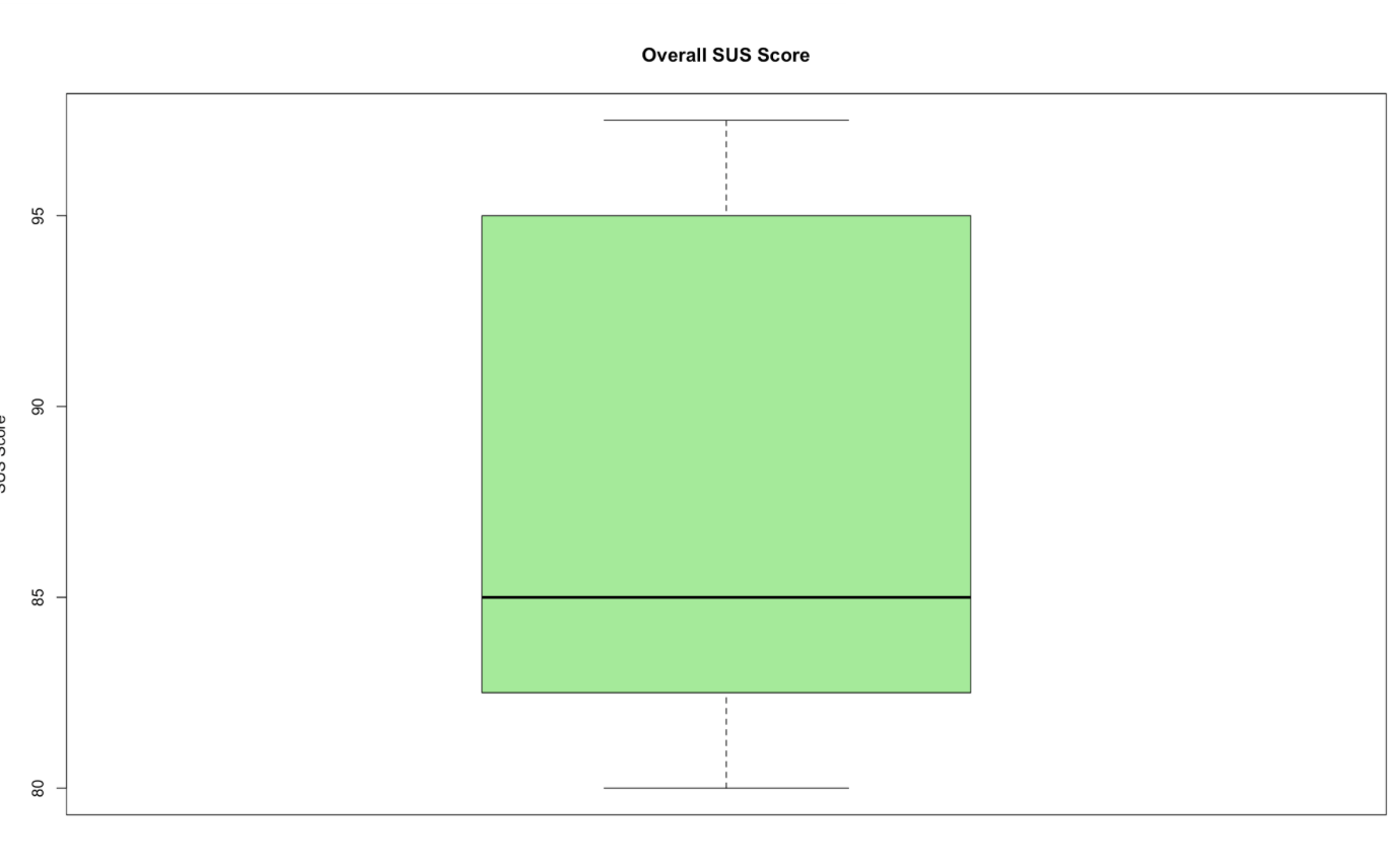 System Usability Scale score